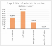 Auszug Fragebogen Kinder